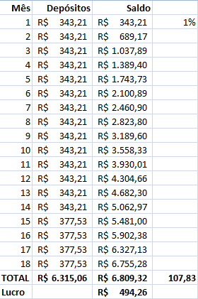 renda-fixa-18-meses